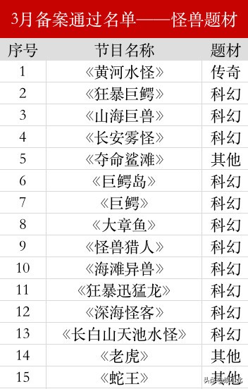 中国怪兽何时能打败哥斯拉？