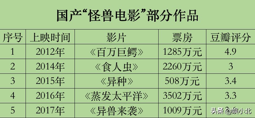 中国怪兽何时能打败哥斯拉？