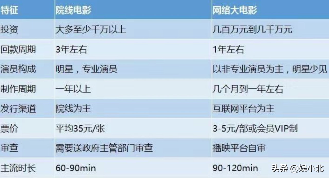 中国怪兽何时能打败哥斯拉？