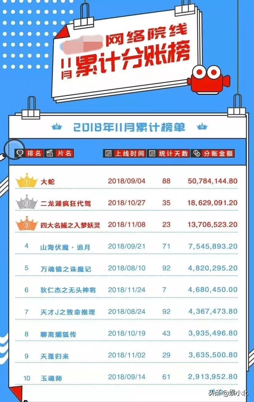 中国怪兽何时能打败哥斯拉？