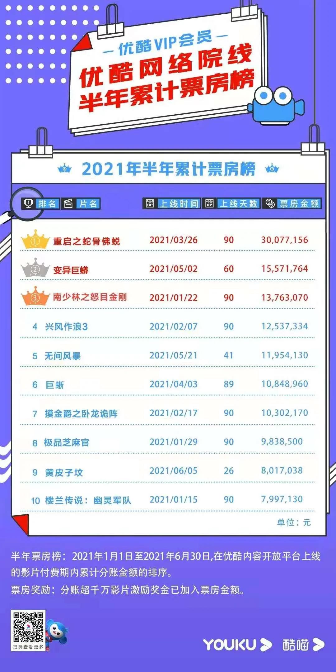 网络电影“怪兽宇宙”初成，但气血衰败的样子也显现了…