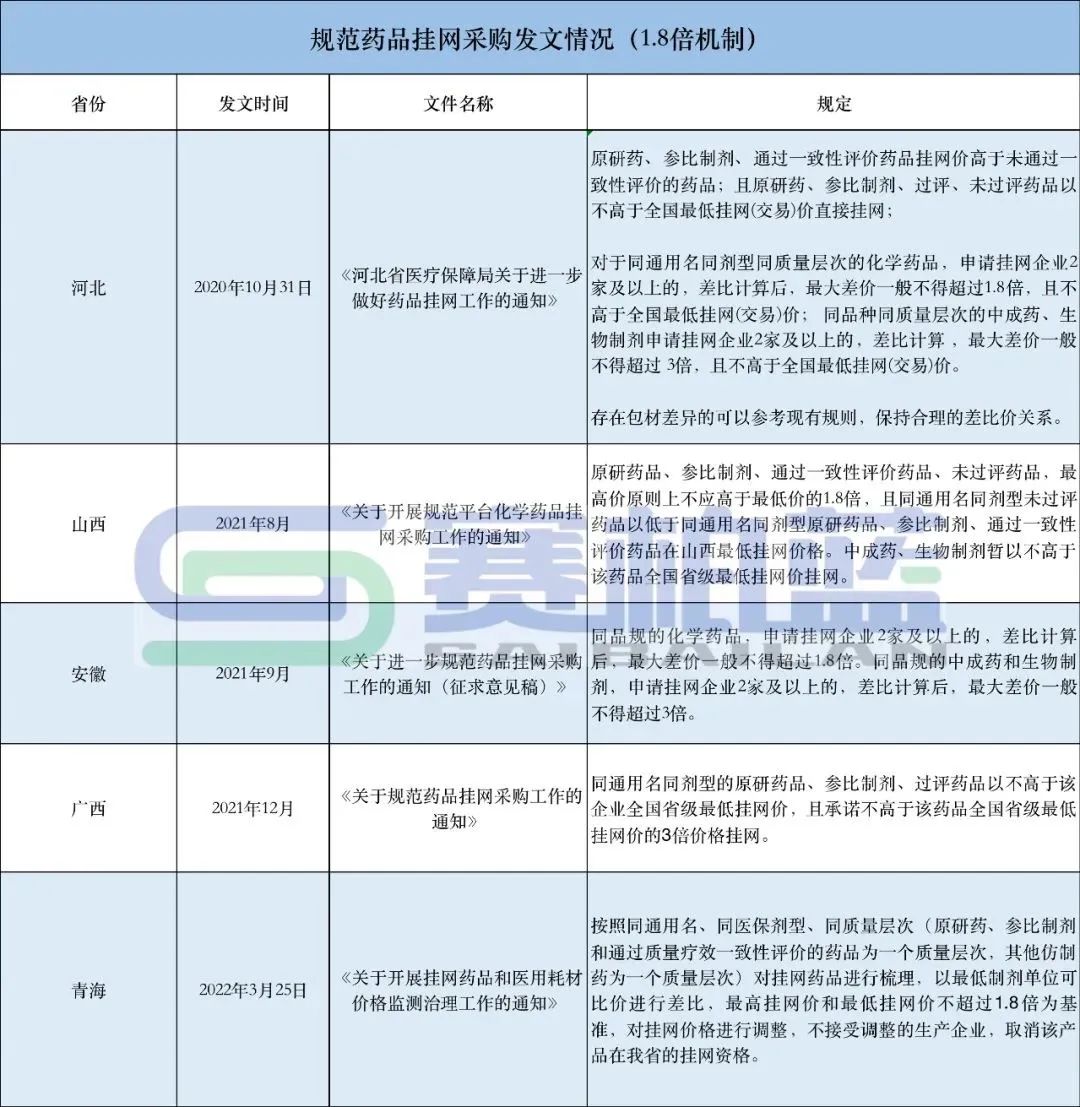 医药大省拒绝这些药！价格高、没循证证据