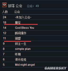 还在上小学的我 成为了父亲的WOW“代练”