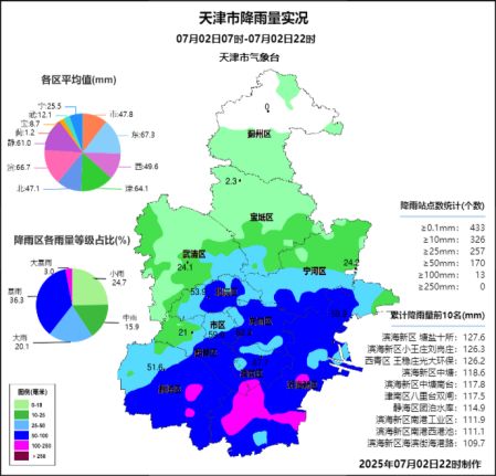 早读 | 雨情有变！天津最新预报！北京“回南天”！又一例，病死率极高！两火车相撞！著名笑星去世！