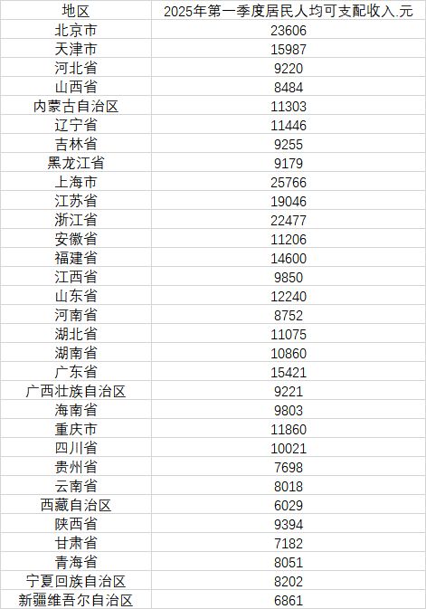 早读 | 下雪了！天津雨+大风又要来！新增高铁！电影学院女生失联！百亿富豪去世！美国深夜公布！