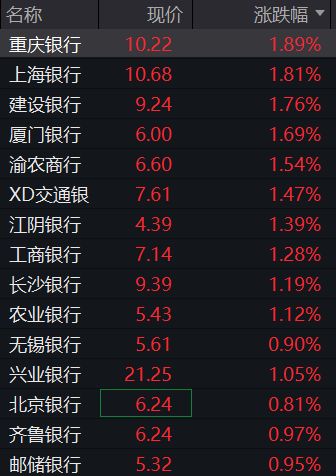 早读 | 下雪了！天津雨+大风又要来！新增高铁！电影学院女生失联！百亿富豪去世！美国深夜公布！