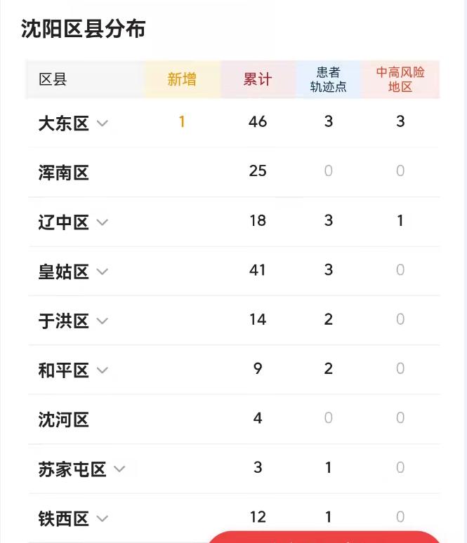 辽台主持人朱霞停职背后，不当言论的根源是为了直播带货