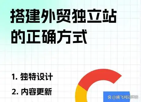 外贸独立站SEO关键词挖掘工具 外贸关键词如何查询关键词