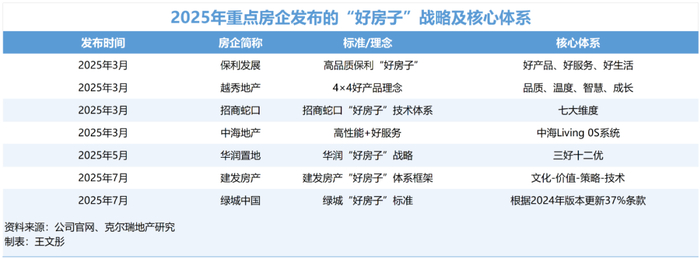 “好房子”助推楼市，房企竞逐“金九银十”