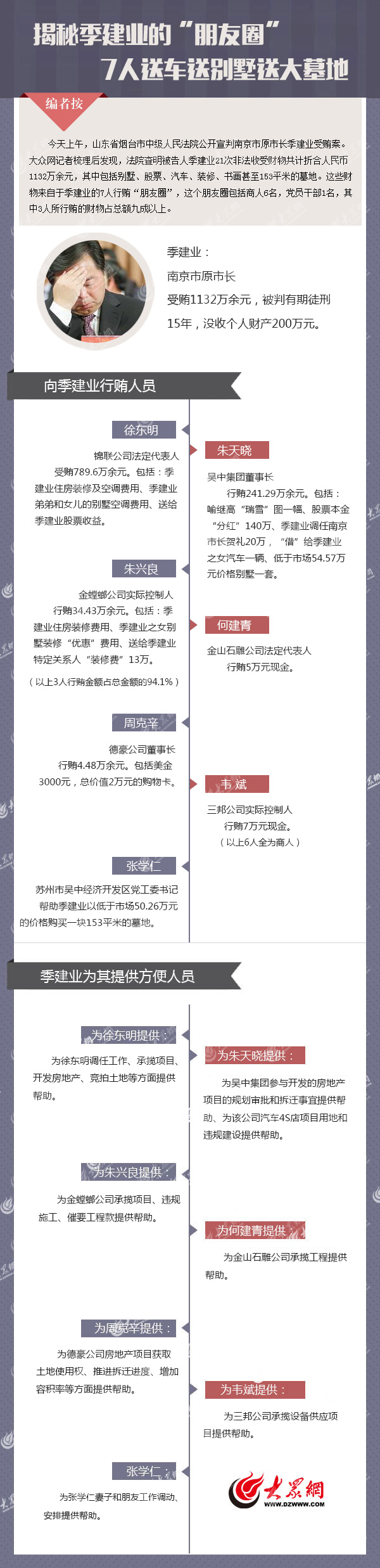 起底季建业“非典型”受贿
