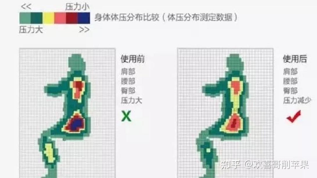 2025年5月护腰攻略（15）：TOP护腰靠垫品牌01：米乔 （5.15更新）