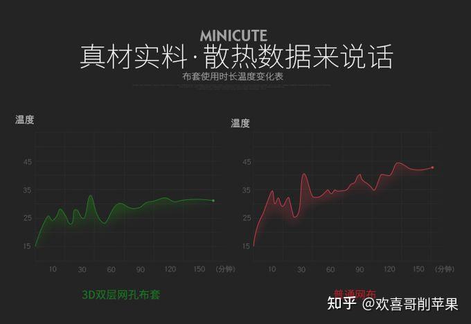 2025年5月护腰攻略（15）：TOP护腰靠垫品牌01：米乔 （5.15更新）