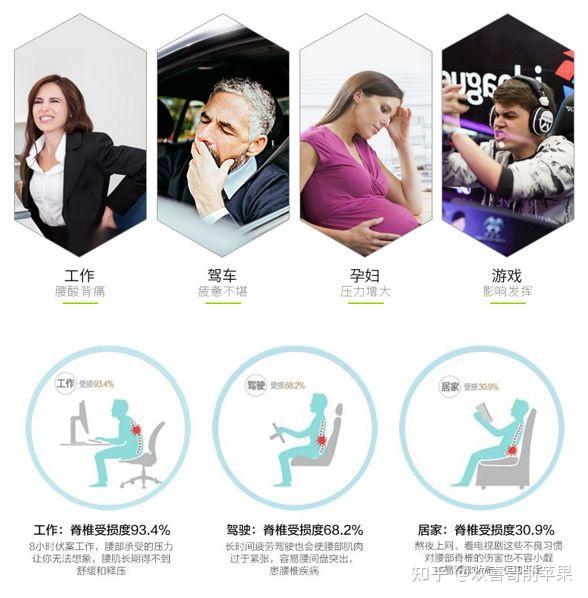 2025年5月护腰攻略（15）：TOP护腰靠垫品牌01：米乔 （5.15更新）