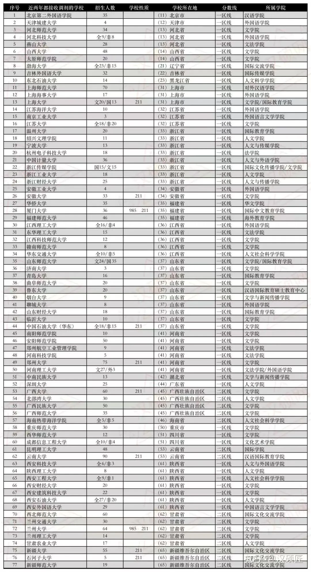 备考指南，复旦大学国际中文教育（原汉语国际教育硕士专业）考研初试复试备考指引