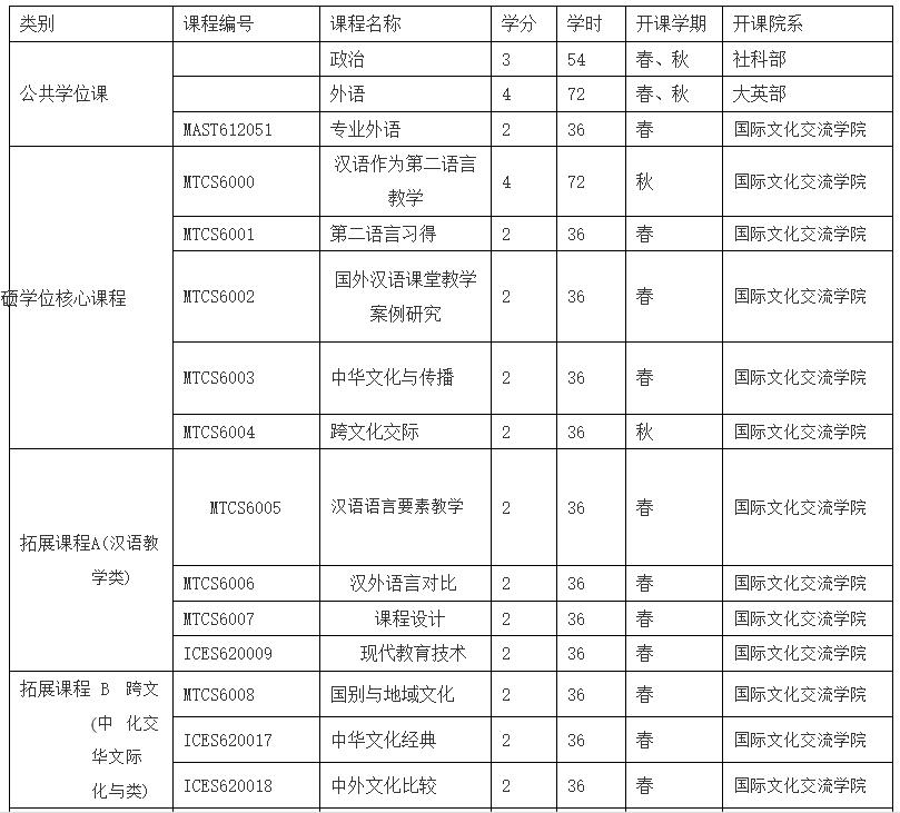 备考指南，复旦大学国际中文教育（原汉语国际教育硕士专业）考研初试复试备考指引