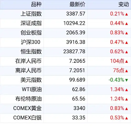 新华财经晚报：中国与东盟十国全面完成中国—东盟自贸区3.0版谈判