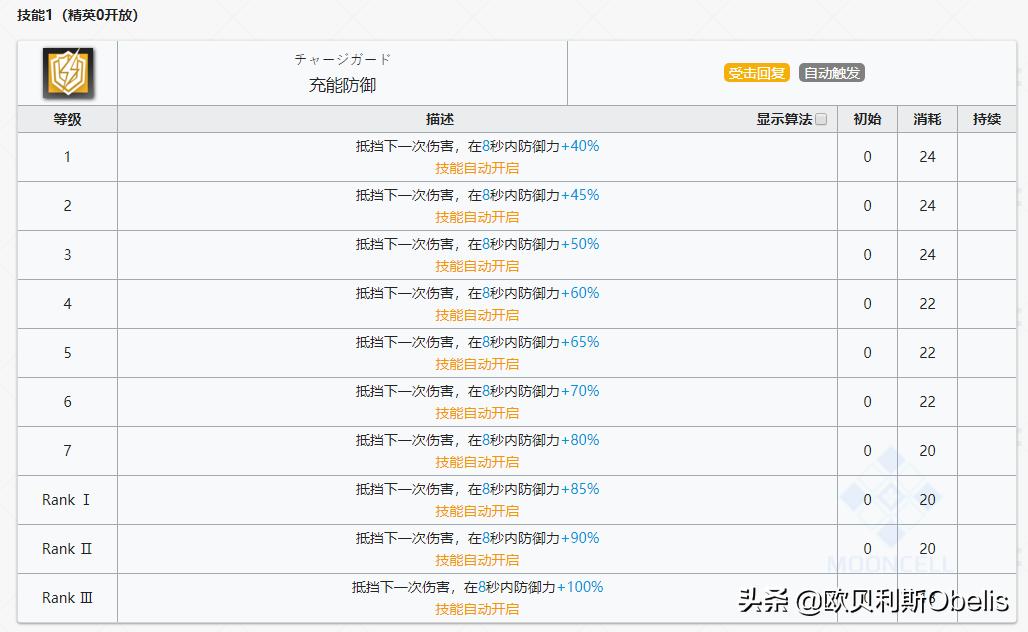 《明日方舟》现版本干员实力排行与技能专精分析（重装篇）