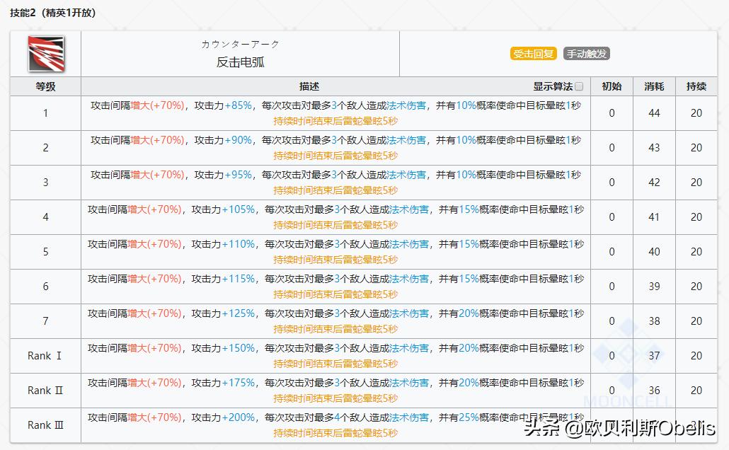 《明日方舟》现版本干员实力排行与技能专精分析（重装篇）