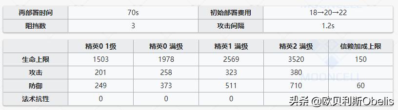 《明日方舟》现版本干员实力排行与技能专精分析（重装篇）