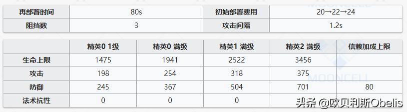 《明日方舟》现版本干员实力排行与技能专精分析（重装篇）