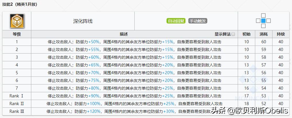 《明日方舟》现版本干员实力排行与技能专精分析（重装篇）