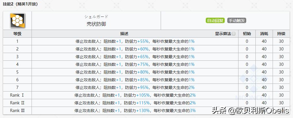 《明日方舟》现版本干员实力排行与技能专精分析（重装篇）