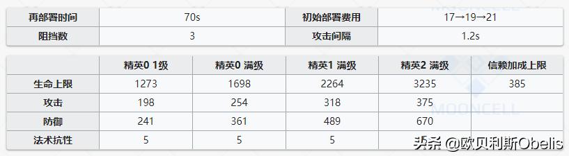 《明日方舟》现版本干员实力排行与技能专精分析（重装篇）