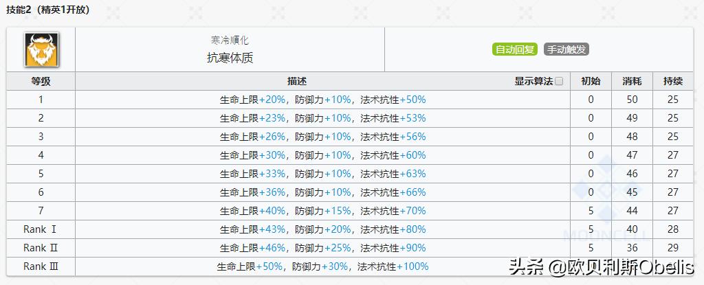 《明日方舟》现版本干员实力排行与技能专精分析（重装篇）