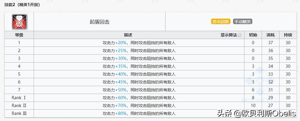 《明日方舟》现版本干员实力排行与技能专精分析（重装篇）