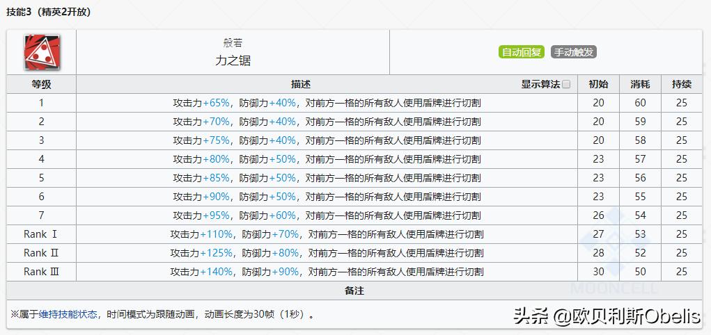 《明日方舟》现版本干员实力排行与技能专精分析（重装篇）