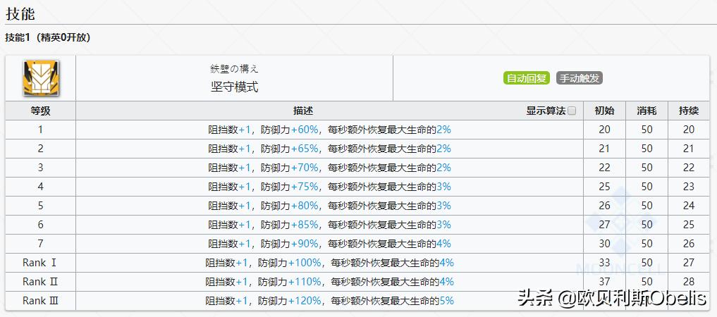 《明日方舟》现版本干员实力排行与技能专精分析（重装篇）