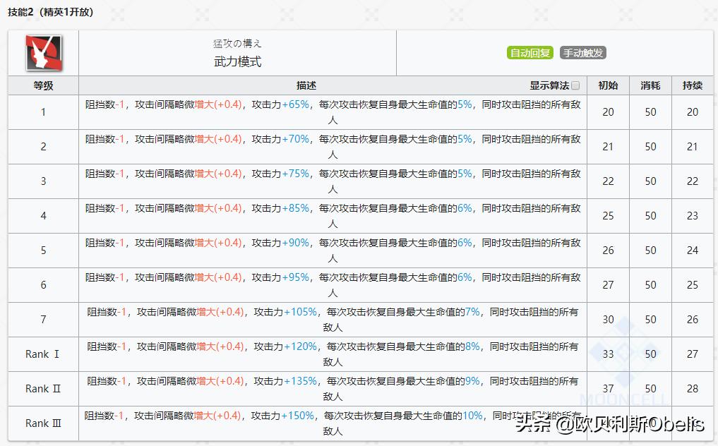 《明日方舟》现版本干员实力排行与技能专精分析（重装篇）