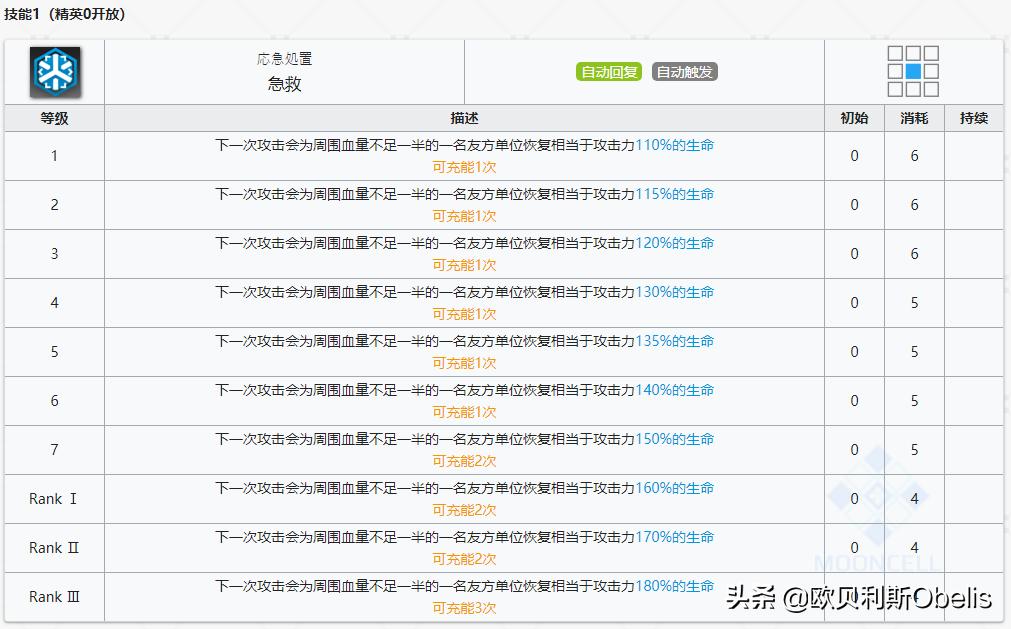 《明日方舟》现版本干员实力排行与技能专精分析（重装篇）