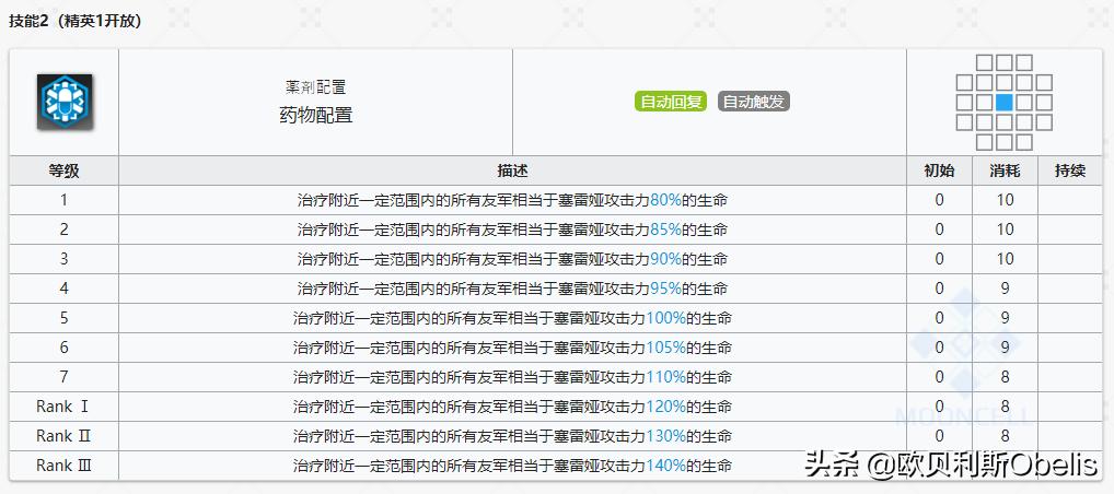 《明日方舟》现版本干员实力排行与技能专精分析（重装篇）