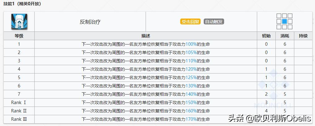 《明日方舟》现版本干员实力排行与技能专精分析（重装篇）