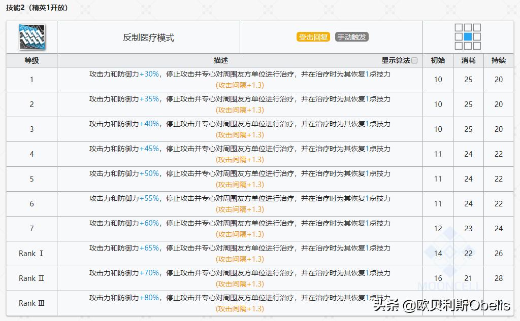 《明日方舟》现版本干员实力排行与技能专精分析（重装篇）