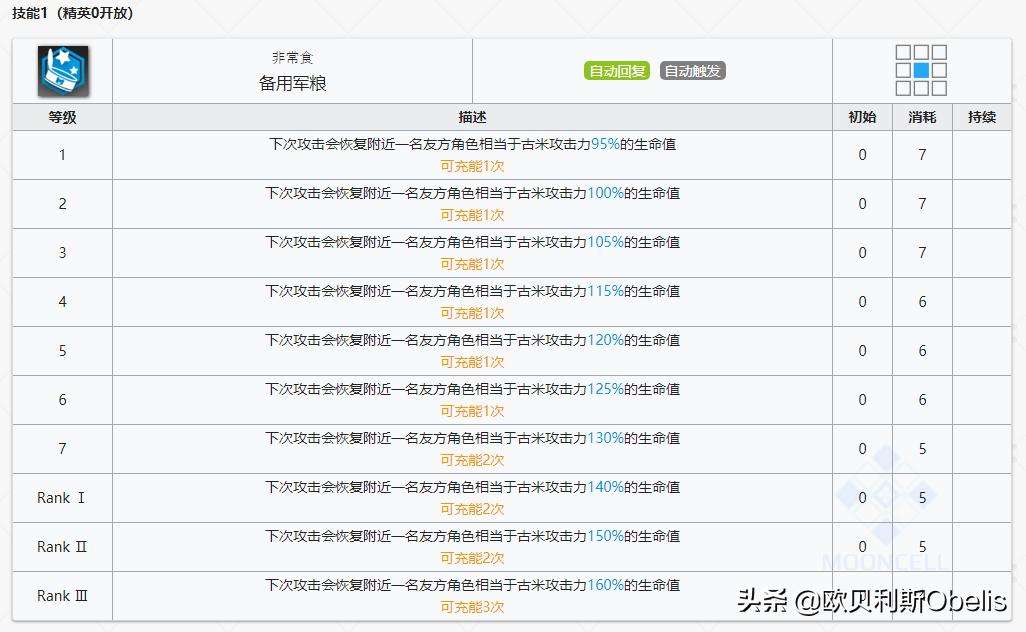 《明日方舟》现版本干员实力排行与技能专精分析（重装篇）