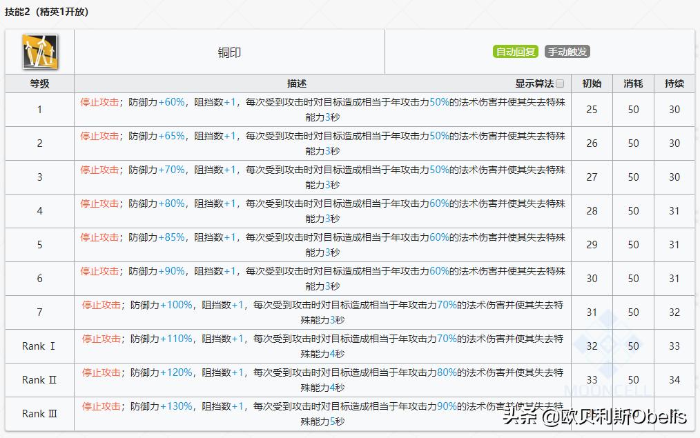 《明日方舟》现版本干员实力排行与技能专精分析（重装篇）