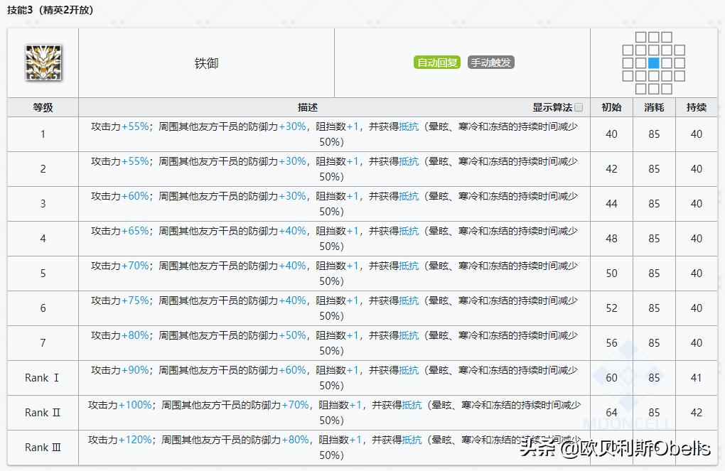 《明日方舟》现版本干员实力排行与技能专精分析（重装篇）