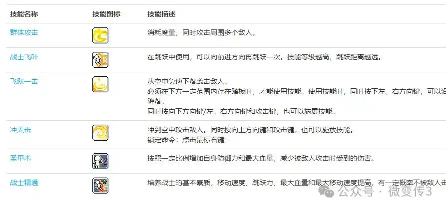 冒险岛：新人加点，装备，地图指南