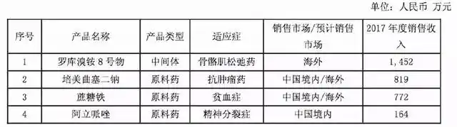 堪比长生生物？复星医药被举报造假！药监局进驻调查