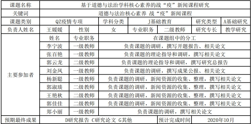 昌邑潍水学校基于道德与法治学科核心素养的战“疫”新闻课程研究第一期成果公报