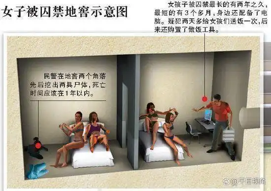 回顾：洛阳地牢囚禁性奴案，男子关押6女做后宫，为争宠竟相互残杀