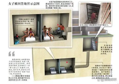 纪实：洛阳地牢囚禁性奴案，男子骗6女做后宫，她们为争宠相互残杀