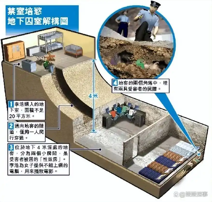 纪实：洛阳地牢囚禁性奴案，男子骗6女做后宫，她们为争宠相互残杀