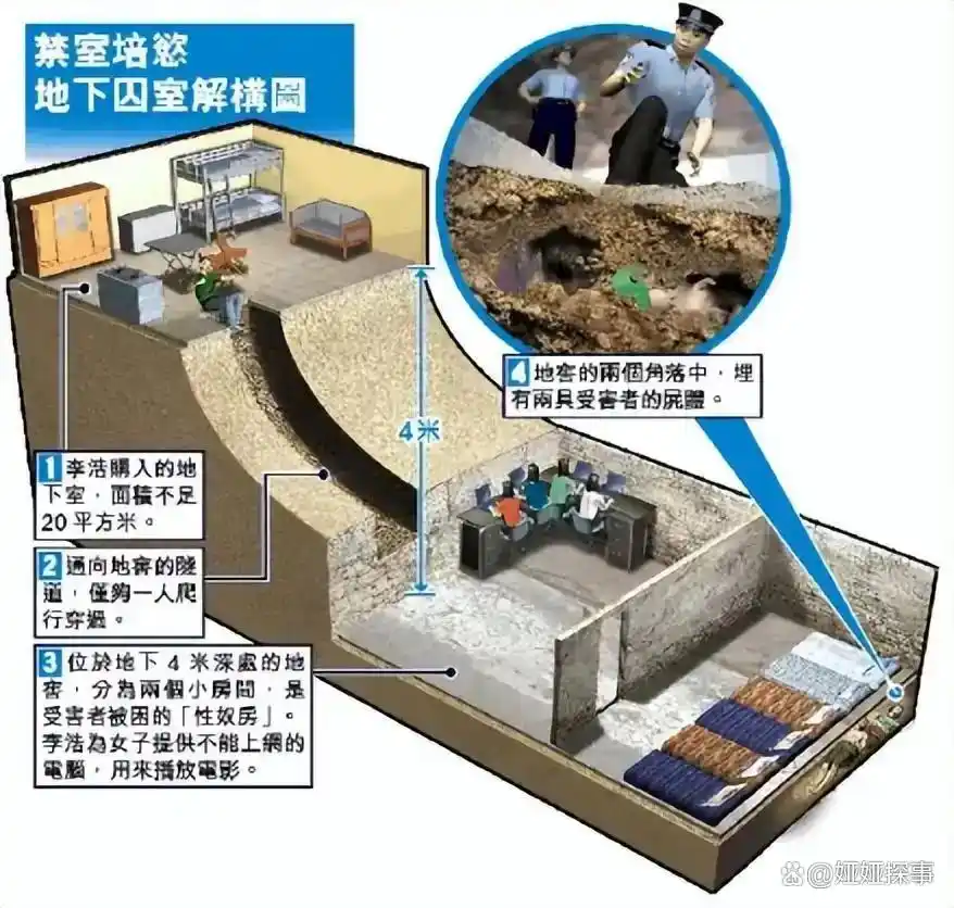 纪实：洛阳地牢囚禁性奴案始末，男子关押6名失足女做后宫，她们为争宠竟然相互残杀