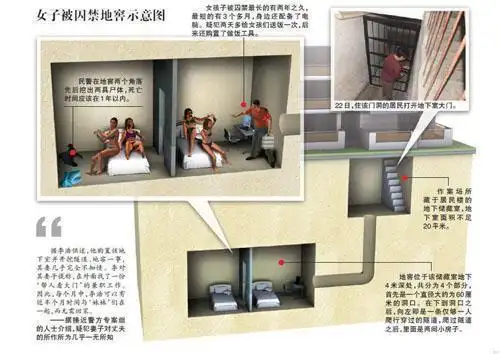 回顾：洛阳地牢囚禁性奴案，男子关押6女做后宫，为争宠还相互残杀