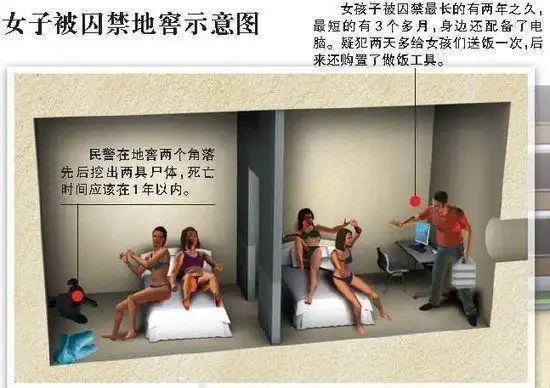 回顾：洛阳地牢囚禁性奴案，男子关押6女做后宫，为争宠还相互残杀