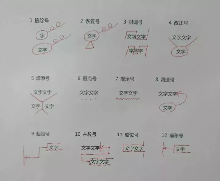 小学语文修改病句9大类型+12大修改符号及方法！（附练习）