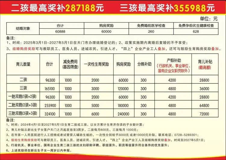 黑龙江远赴天门“取经”，能拯救垫底的出生率吗？